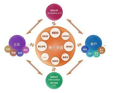 如何選擇優質整合營銷策劃公司，助力企業形象升級