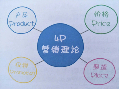 全面擴(kuò)張市場，不銹鋼門企業(yè)市場營銷策略與企業(yè)形象策劃