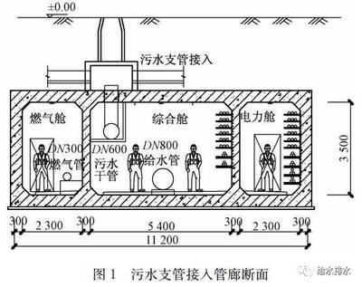 給水排水系統工程概述與優化設計思路