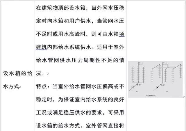 建筑給水排水工程識圖基礎知識，學起來！