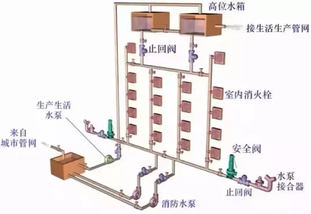 建筑給水排水工程識圖基礎知識 系統入門與實戰解析